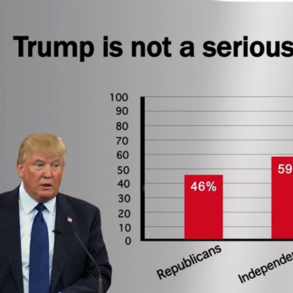 Statistics Facts News Truth History