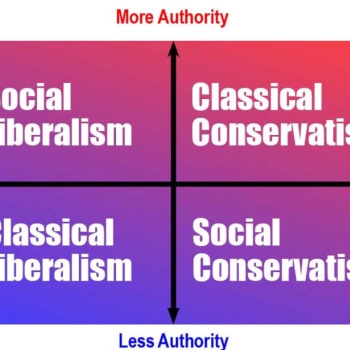 Liberal, Conservative: Can We Decide