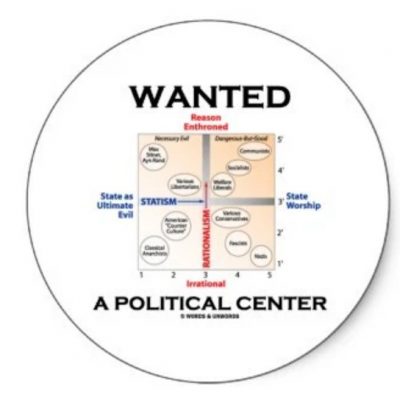 UK US Elections: What is the Center?